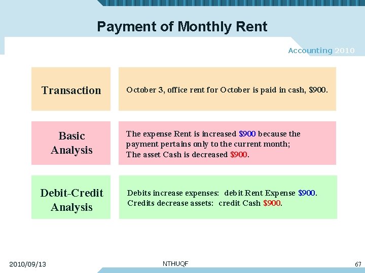 Payment of Monthly Rent Accounting 2010 Transaction Basic Analysis Debit-Credit Analysis 2010/09/13 October 3,