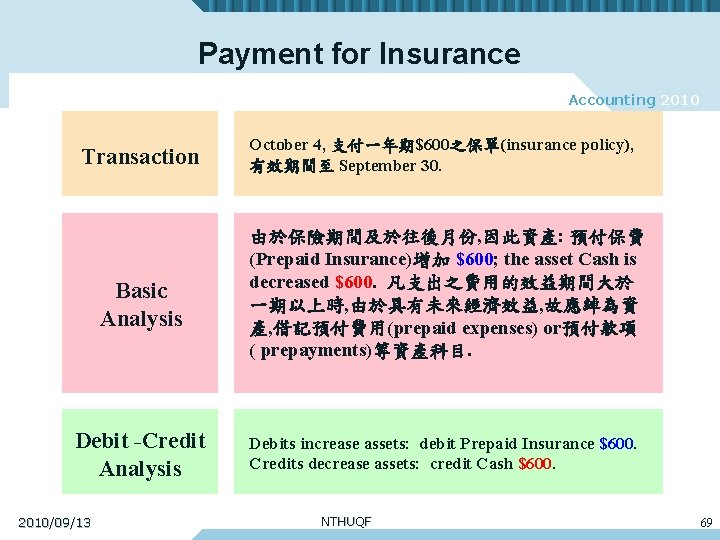 Payment for Insurance Accounting 2010 Transaction Basic Analysis Debit -Credit Analysis 2010/09/13 October 4,