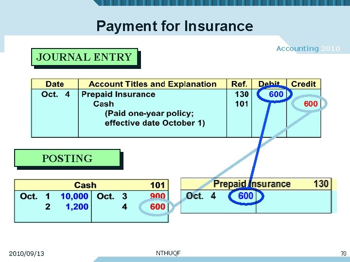 Payment for Insurance Accounting 2010 JOURNAL ENTRY POSTING 2010/09/13 NTHUQF 70 