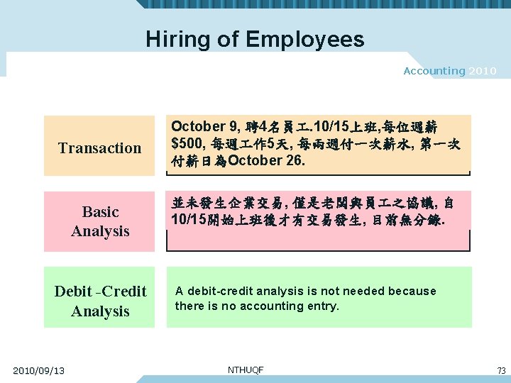 Hiring of Employees Accounting 2010 Transaction Basic Analysis Debit -Credit Analysis 2010/09/13 October 9,