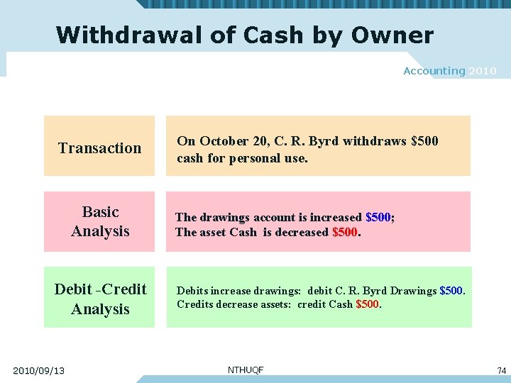 Withdrawal of Cash by Owner Accounting 2010 Transaction Basic Analysis Debit -Credit Analysis 2010/09/13