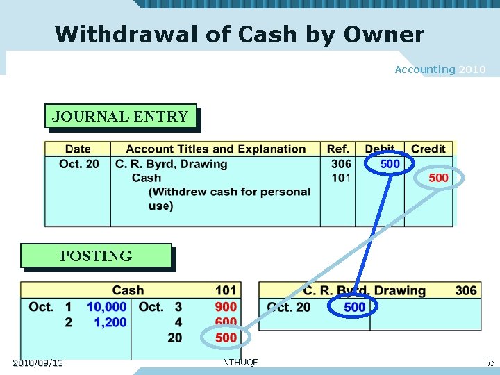 Withdrawal of Cash by Owner Accounting 2010 JOURNAL ENTRY POSTING 2010/09/13 NTHUQF 75 