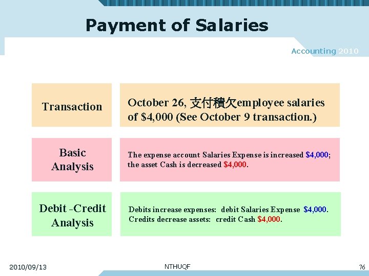 Payment of Salaries Accounting 2010 Transaction October 26, 支付積欠employee salaries of $4, 000 (See