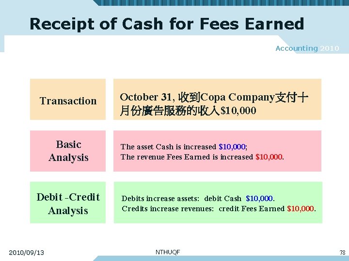 Receipt of Cash for Fees Earned Accounting 2010 Transaction Basic Analysis Debit -Credit Analysis