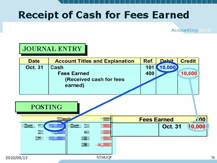 Receipt of Cash for Fees Earned Accounting 2010 JOURNAL ENTRY POSTING 2010/09/13 NTHUQF 79