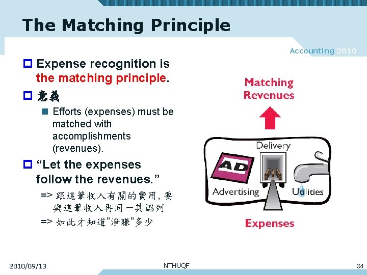 The Matching Principle Accounting 2010 p Expense recognition is the matching principle. p 意義