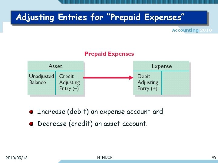 Adjusting Entries for “Prepaid Expenses” Accounting 2010 Increase (debit) an expense account and Decrease