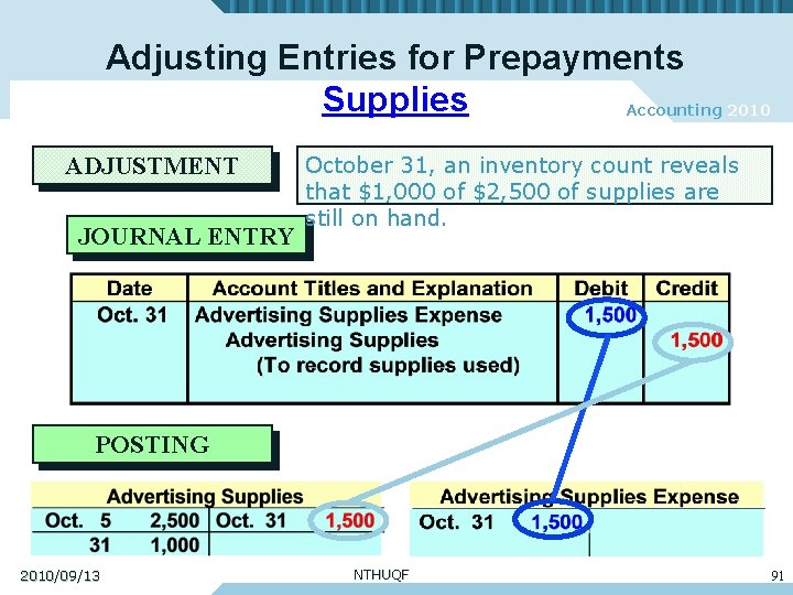 Adjusting Entries for Prepayments Supplies Accounting 2010 ADJUSTMENT JOURNAL ENTRY October 31, an inventory