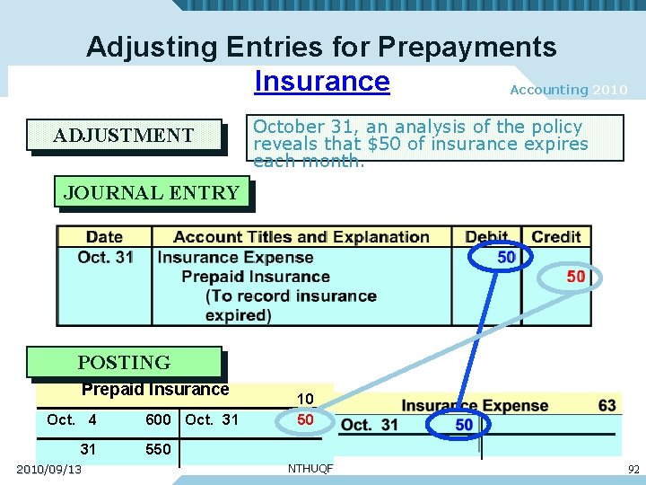 Adjusting Entries for Prepayments Insurance Accounting 2010 ADJUSTMENT October 31, an analysis of the