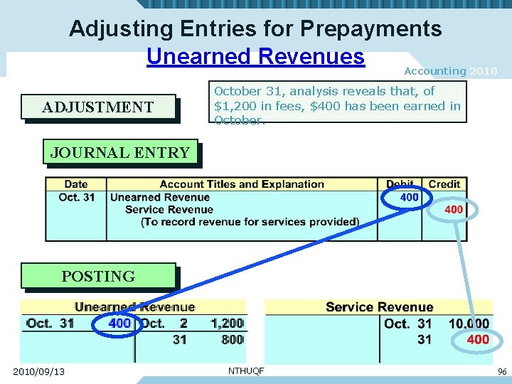 Adjusting Entries for Prepayments Unearned Revenues Accounting 2010 ADJUSTMENT October 31, analysis reveals that,
