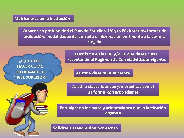 Matricularse en la Institución Conocer en profundidad el Plan de Estudios, UC y/o EC,