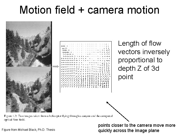 Motion field + camera motion Length of flow vectors inversely proportional to depth Z