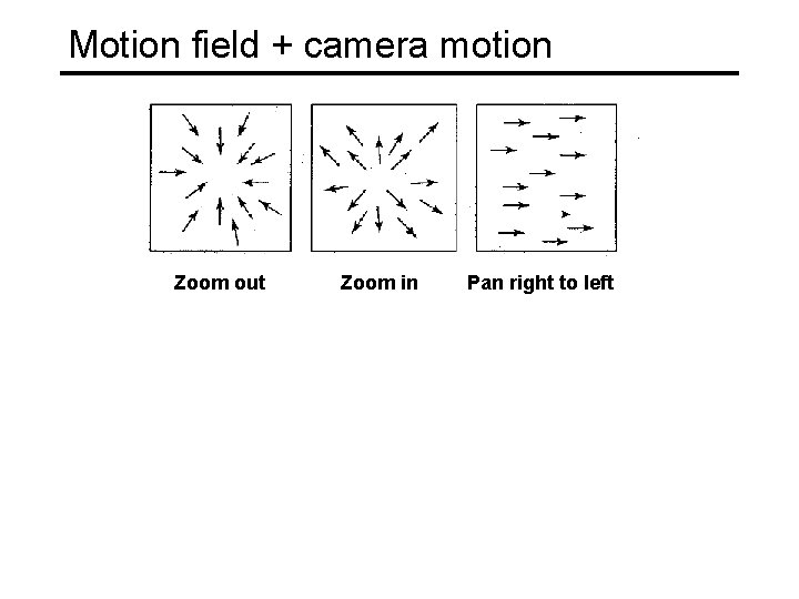 Motion field + camera motion Zoom out Zoom in Pan right to left 