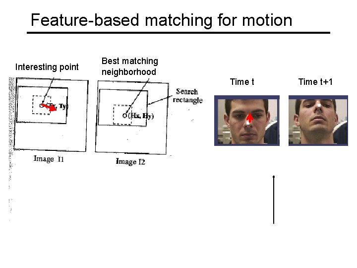 Feature-based matching for motion Interesting point Best matching neighborhood Time t+1 
