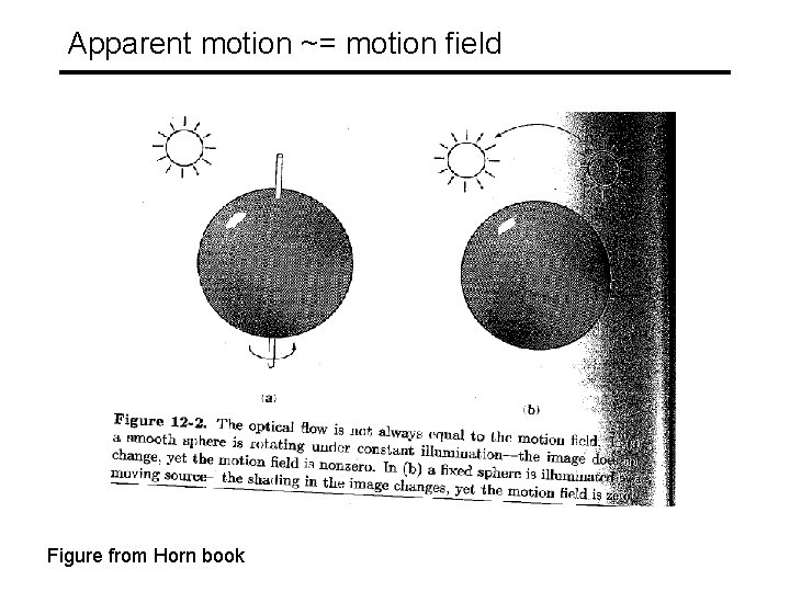 Apparent motion ~= motion field Figure from Horn book 