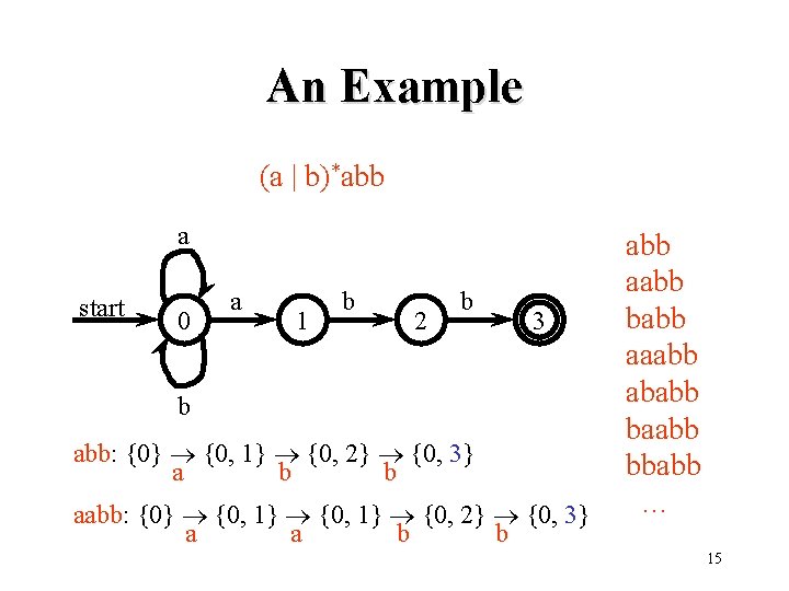 An Example (a | b)*abb a start 0 a 1 b 2 b 3