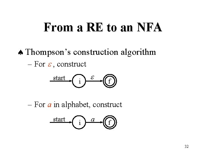 From a RE to an NFA ª Thompson’s construction algorithm – For , construct