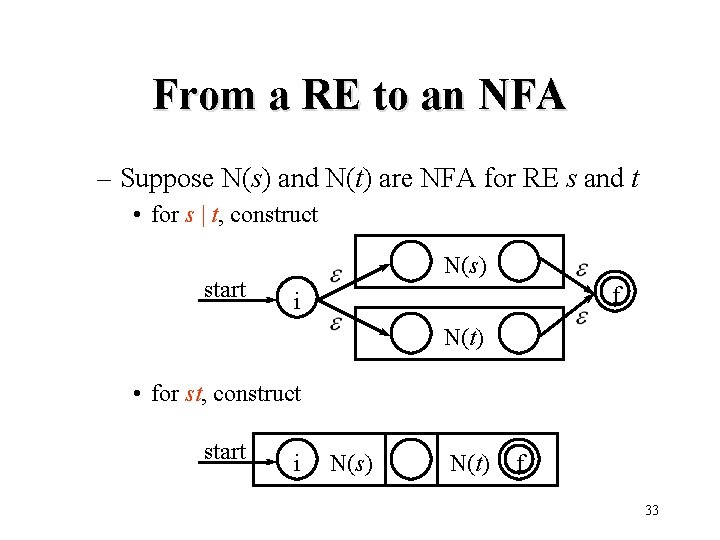 From a RE to an NFA – Suppose N(s) and N(t) are NFA for