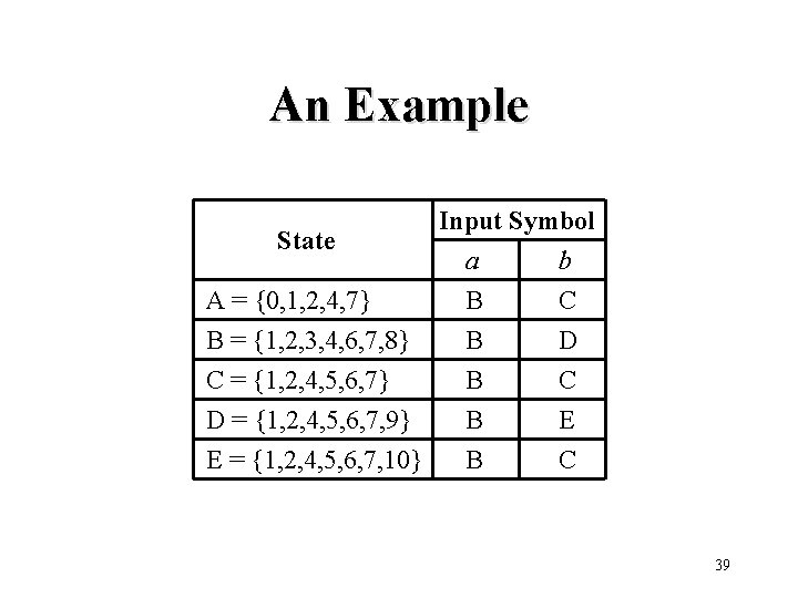 An Example Input Symbol State a b A = {0, 1, 2, 4, 7}