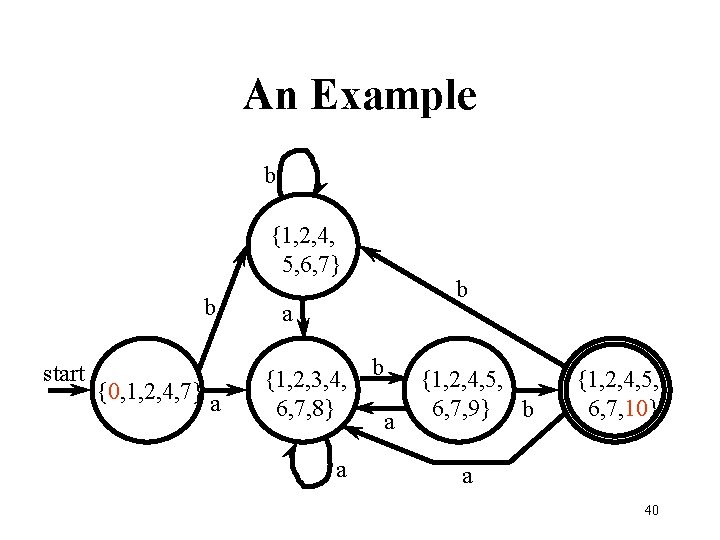 An Example b {1, 2, 4, 5, 6, 7} b start {0, 1, 2,