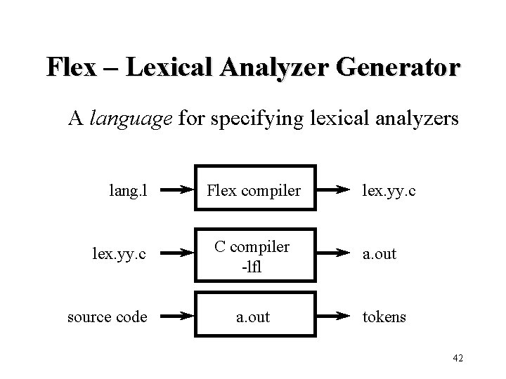 Flex – Lexical Analyzer Generator A language for specifying lexical analyzers lang. l lex.