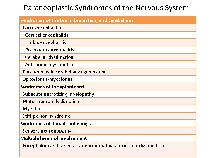 Paraneoplastic Syndromes of the Nervous System Syndromes of the brain, brainstem, and cerebellum Focal