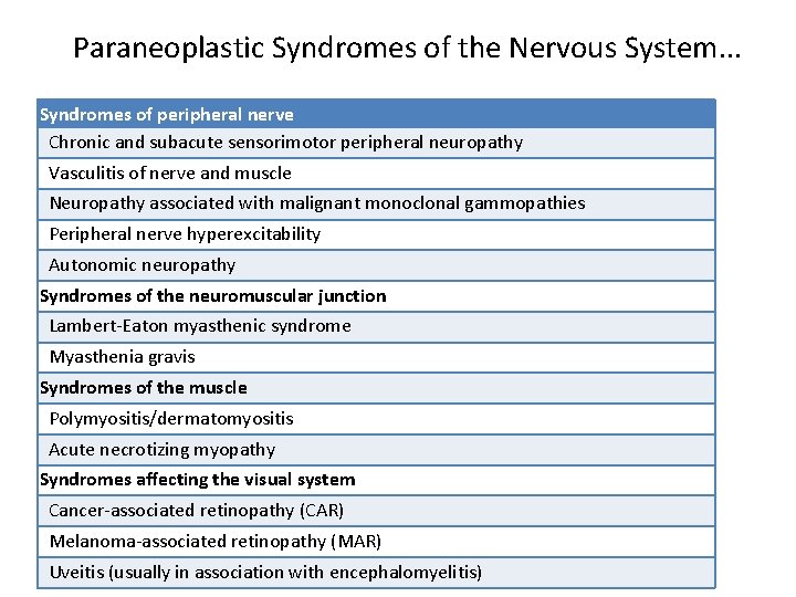 Paraneoplastic Syndromes of the Nervous System. . . Syndromes of peripheral nerve Chronic and