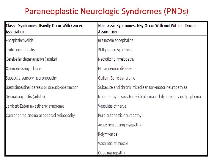 Paraneoplastic Neurologic Syndromes (PNDs) 