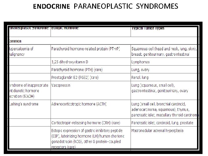 ENDOCRINE PARANEOPLASTIC SYNDROMES 