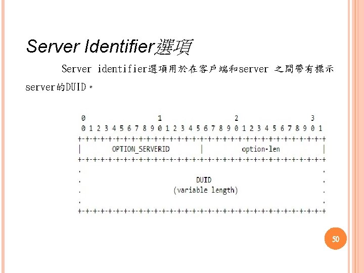 Server Identifier選項 Server identifier選項用於在客戶端和server 之間帶有標示 server的DUID。 50 