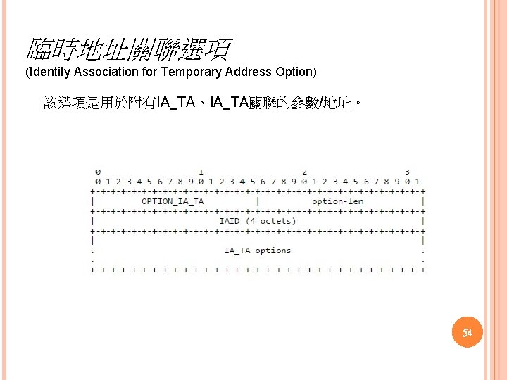 臨時地址關聯選項 (Identity Association for Temporary Address Option) 該選項是用於附有IA_TA、IA_TA關聯的參數/地址。 54 