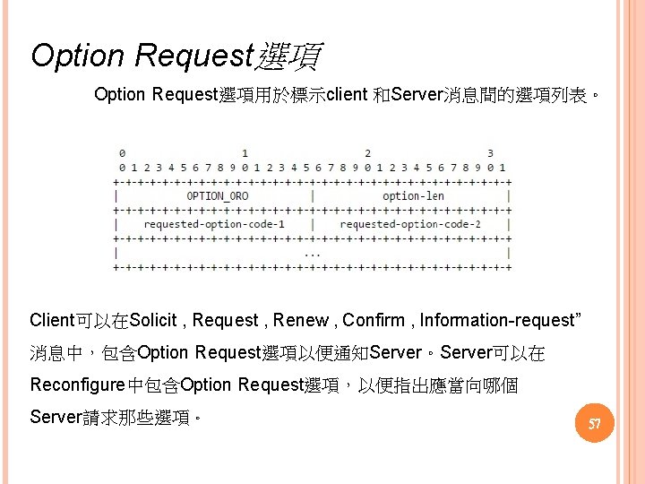 Option Request選項用於標示client 和Server消息間的選項列表。 Client可以在Solicit , Request , Renew , Confirm , Information request” 消息中，包含Option