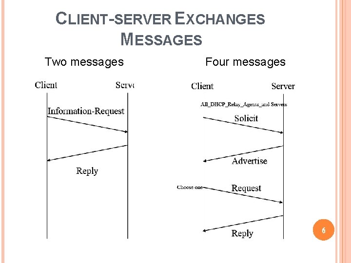 CLIENT-SERVER EXCHANGES MESSAGES Two messages Four messages 6 