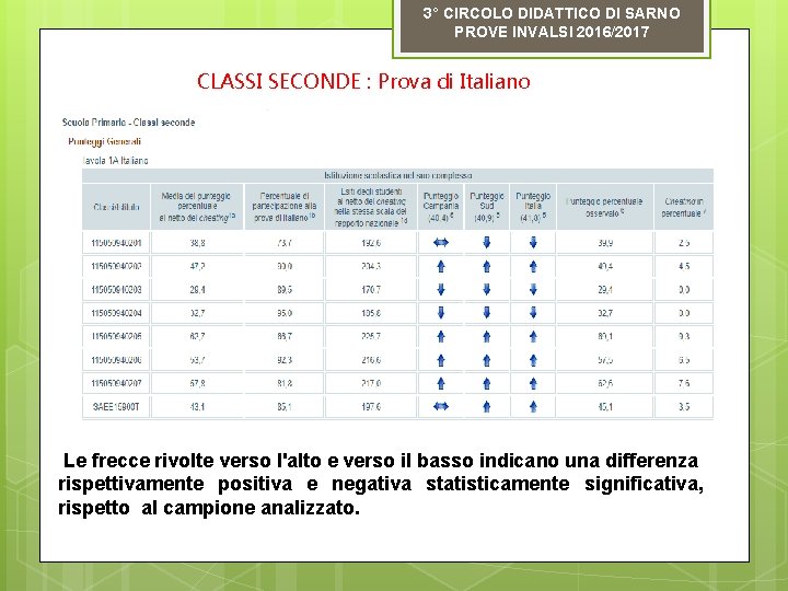 3° CIRCOLO DIDATTICO DI SARNO PROVE INVALSI 2016/2017 CLASSI SECONDE : Prova di Italiano