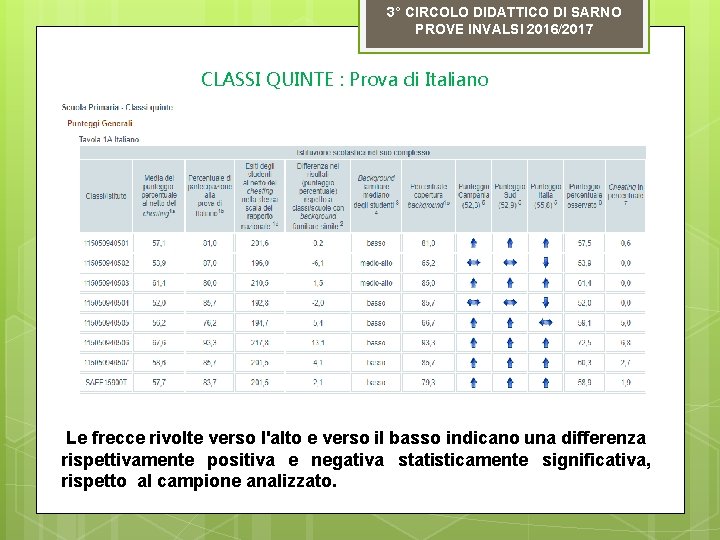 3° CIRCOLO DIDATTICO DI SARNO PROVE INVALSI 2016/2017 CLASSI QUINTE : Prova di Italiano