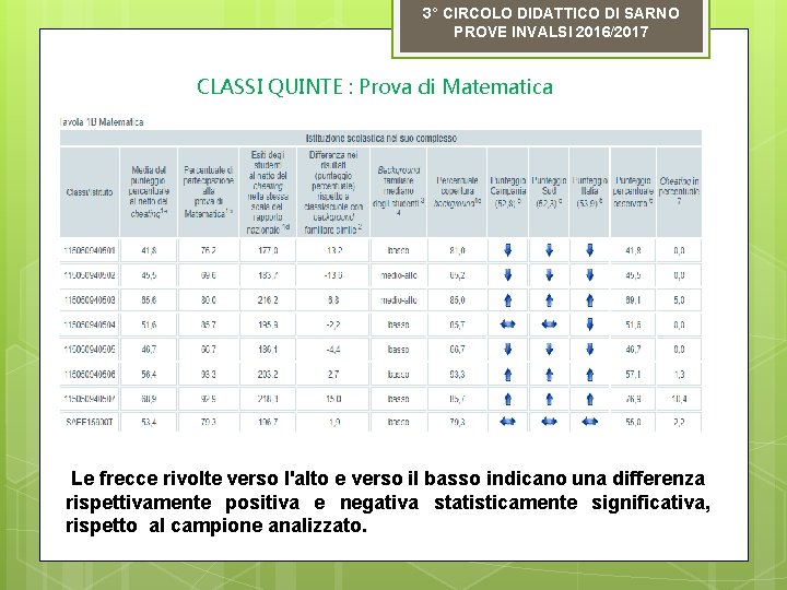 3° CIRCOLO DIDATTICO DI SARNO PROVE INVALSI 2016/2017 CLASSI QUINTE : Prova di Matematica