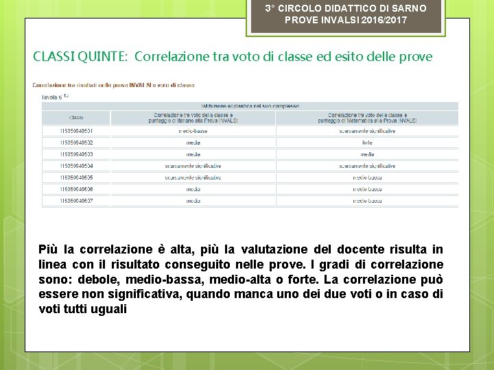 3° CIRCOLO DIDATTICO DI SARNO PROVE INVALSI 2016/2017 CLASSI QUINTE: Correlazione tra voto di