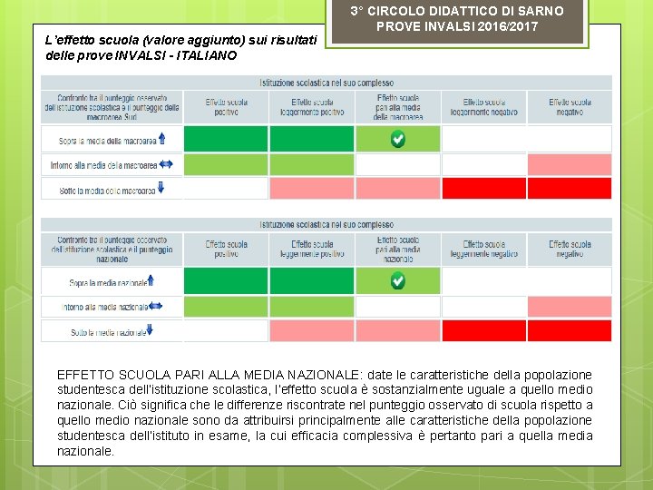 L’effetto scuola (valore aggiunto) sui risultati delle prove INVALSI - ITALIANO 3° CIRCOLO DIDATTICO