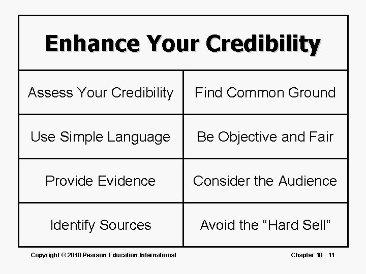 Enhance Your Credibility Assess Your Credibility Find Common Ground Use Simple Language Be Objective