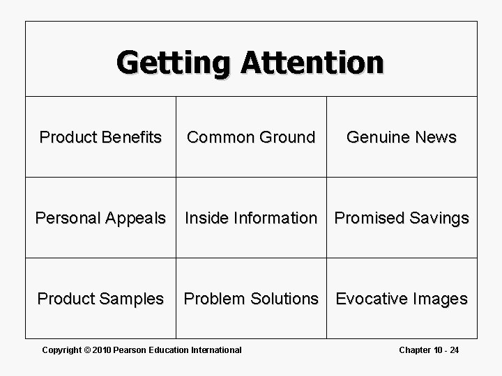 Getting Attention Product Benefits Common Ground Personal Appeals Inside Information Promised Savings Product Samples