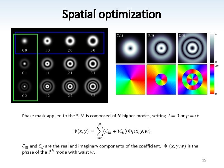 Spatial optimization 15 