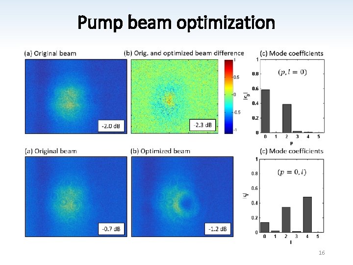Pump beam optimization 16 