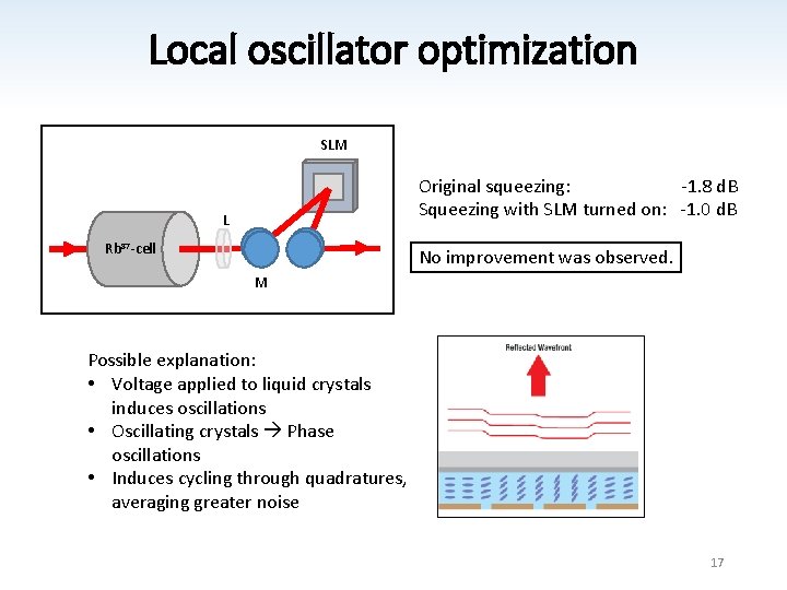 Local oscillator optimization SLM Original squeezing: -1. 8 d. B Squeezing with SLM turned