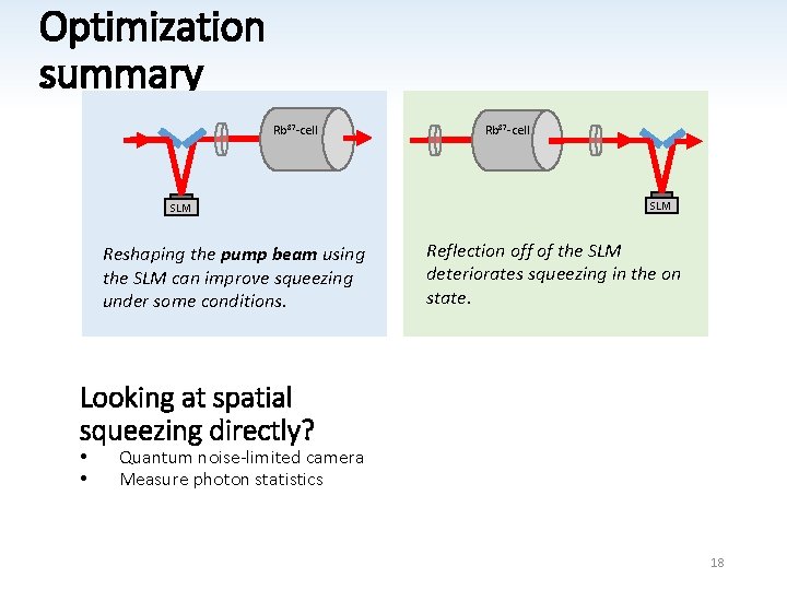 Optimization summary Rb 87 -cell SLM Reshaping the pump beam using the SLM can