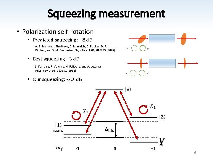 Squeezing measurement • Polarization self-rotation • Predicted squeezing: -8 d. B A. B. Matsko,