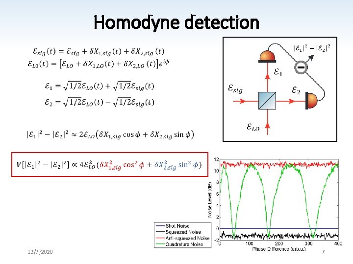 Homodyne detection 12/7/2020 7 