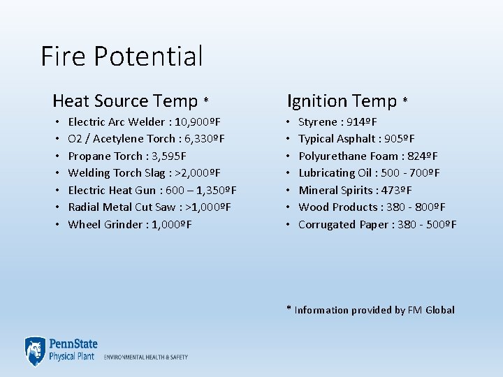 Fire Potential Heat Source Temp * • • Electric Arc Welder : 10, 900ºF