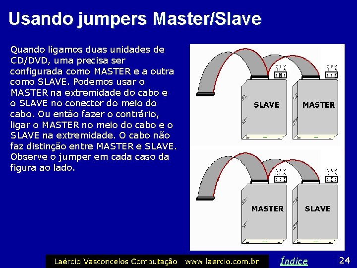 Usando jumpers Master/Slave Quando ligamos duas unidades de CD/DVD, uma precisa ser configurada como