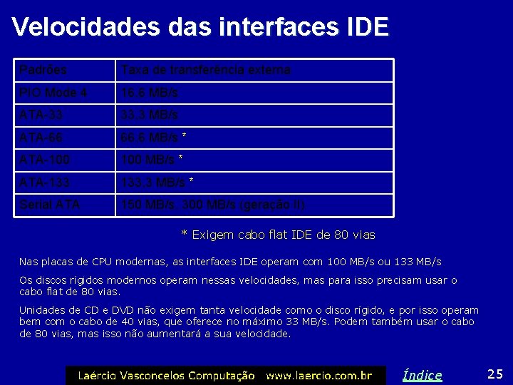 Velocidades das interfaces IDE Padrões Taxa de transferência externa PIO Mode 4 16, 6