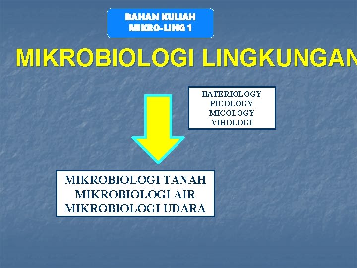 BAHAN KULIAH MIKRO-LING 1 MIKROBIOLOGI LINGKUNGAN BATERIOLOGY PICOLOGY MICOLOGY VIROLOGI MIKROBIOLOGI TANAH MIKROBIOLOGI AIR